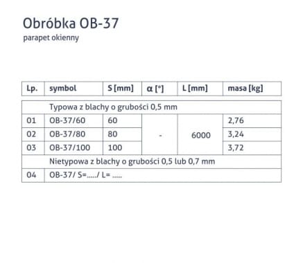 Obróbka OB-37 - Parapet okienny - tabela