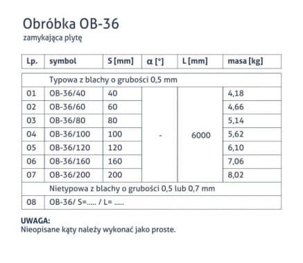Obróbka OB-36 - Zamykająca płytę - tabela