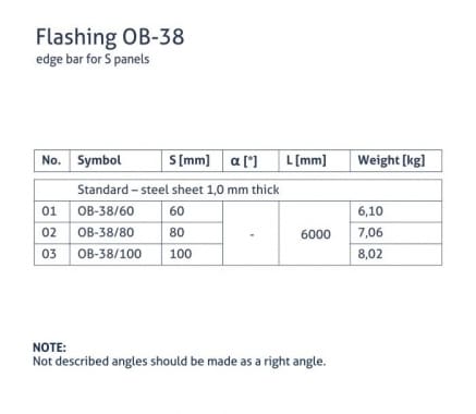 OB-38 flashing - Starting for S panel - tabela