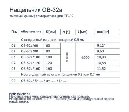Нащельник OB-32a - Пиковый крыши (альтернатива для OB-32) - tabela
