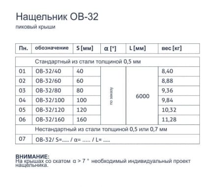 Нащельник OB-32 - Пиковый крыши - tabela