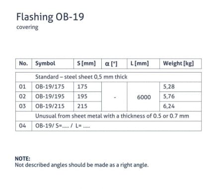 OB-19 flashing - Masking - tabela