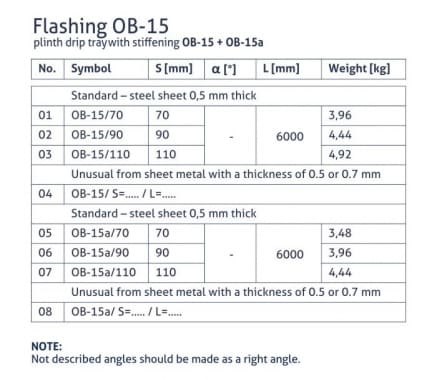OB-15 flashing (OB-15a) - Plinth drip tray (with stiffening) - tabela
