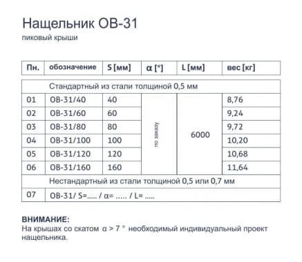 Нащельник OB-31 - Пиковый крыши - tabela