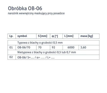Obróbka OB-06 - Narożnik wewnętrzny maskujący przy posadzce - tabela