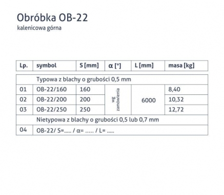 Obróbka OB-22 - Kalenicowa górna - tabela