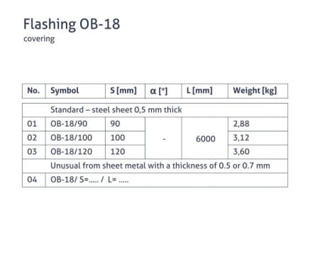 OB-18 flashing - Masking - tabela