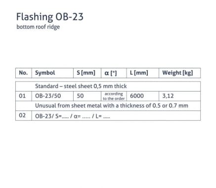 OB-23 flashing - Bottom ridge - tabela