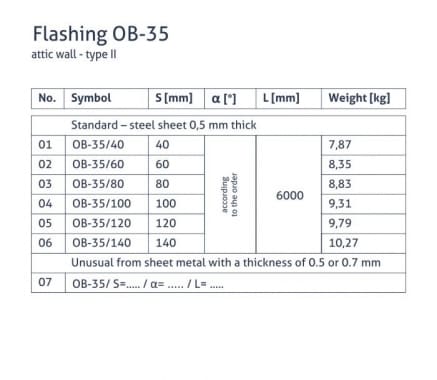 OB-35 flashing - Attic walls - option II - tabela