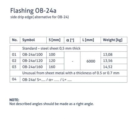 OB-24a flashing - Side eaves - tabela