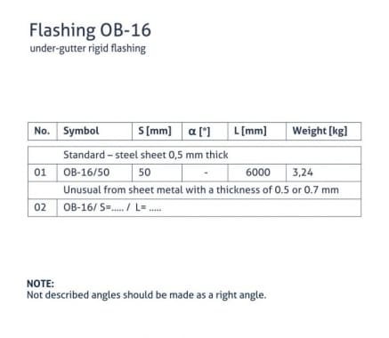 OB-16 flashing - Window sill stiffening strip - tabela