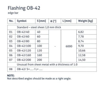 OB-42 flashing - Starting - tabela