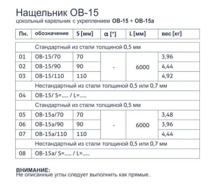 Нащельник OB-15 (OB-15a) - цокольный карельник (с укреплением) - tabela