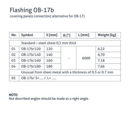 OB-17b flashing - Masking the panel joint (OB-17 alternative) - tabela