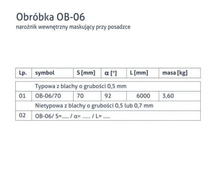 Obróbka OB-06 - Narożnik wewnętrzny maskujący przy posadzce - tabela