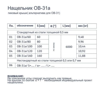 Нащельник OB-31a - Пиковый крыши (альтернатива для OB-31) - tabela