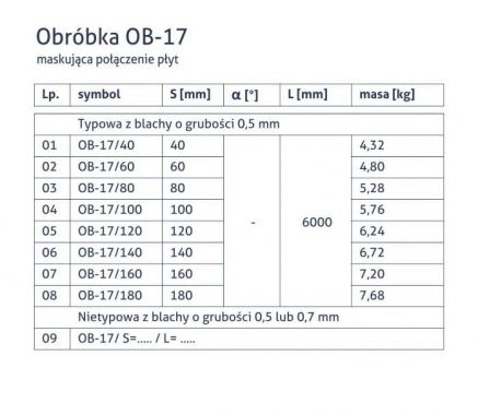 Obróbka OB-17 - Maskująca połączenie płyt - tabela
