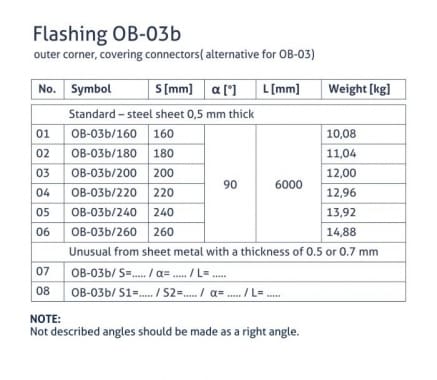 OB-03b flashing - Outer corner masking connectors (alternative OB-03) - tabela