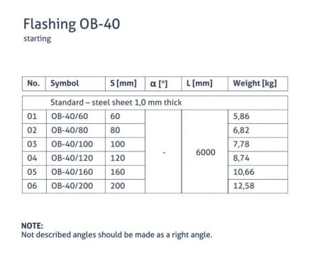 OB-40 flashing - Starting - tabela