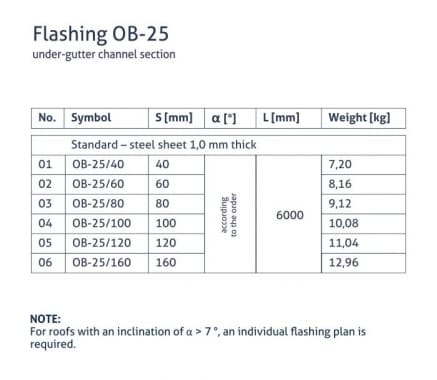 OB-25 flashing - Gutter channel section - tabela