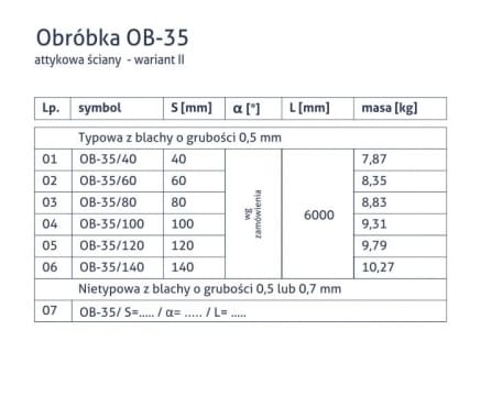 Obróbka OB-35 - Attykowa ściany - wariant II - tabela
