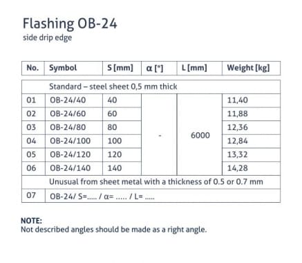 OB-24 flashing - Side eaves - tabela