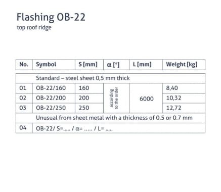 OB-22 flashing - Top ridge - tabela
