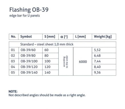 OB-39 flashing - Starting for U panel - tabela