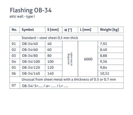 OB-34 flashing - Attic walls - option I - tabela