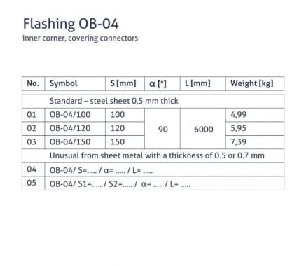 OB-04 flashing - Inner corner masking connectors - tabela