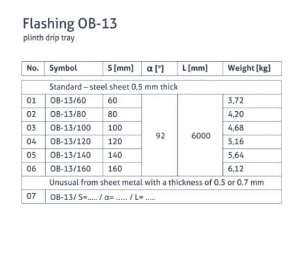 OB-13 flashing - Plinth drip tray - tabela