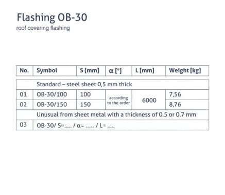 OB-30 flashing - Masking surface - tabela