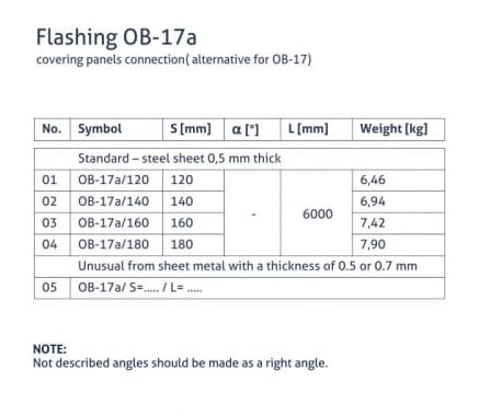 OB-17a flashing - Masking the panel joint (OB-17 alternative) - tabela