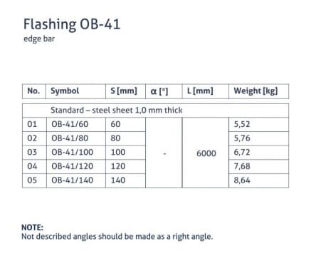 OB-41 flashing - Starting - tabela