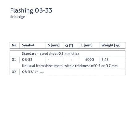 OB-33 flashing - Cover drip cap - tabela