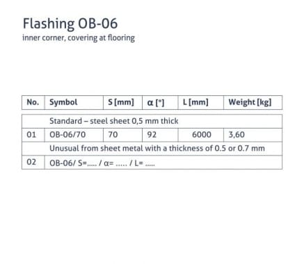 OB-06 flashing - Inner masking corner by the floor - tabela