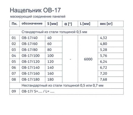 Нащельник OB-17 - Маскирующий соединение панелей - tabela