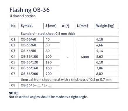 OB-36 flashing - closing panel - tabela