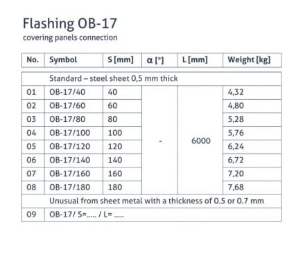 OB-17 flashing - Masking the panel joint - tabela